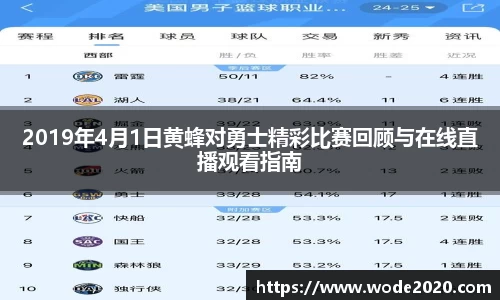 2019年4月1日黄蜂对勇士精彩比赛回顾与在线直播观看指南