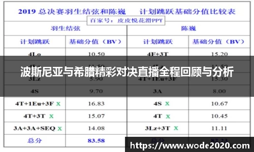 波斯尼亚与希腊精彩对决直播全程回顾与分析